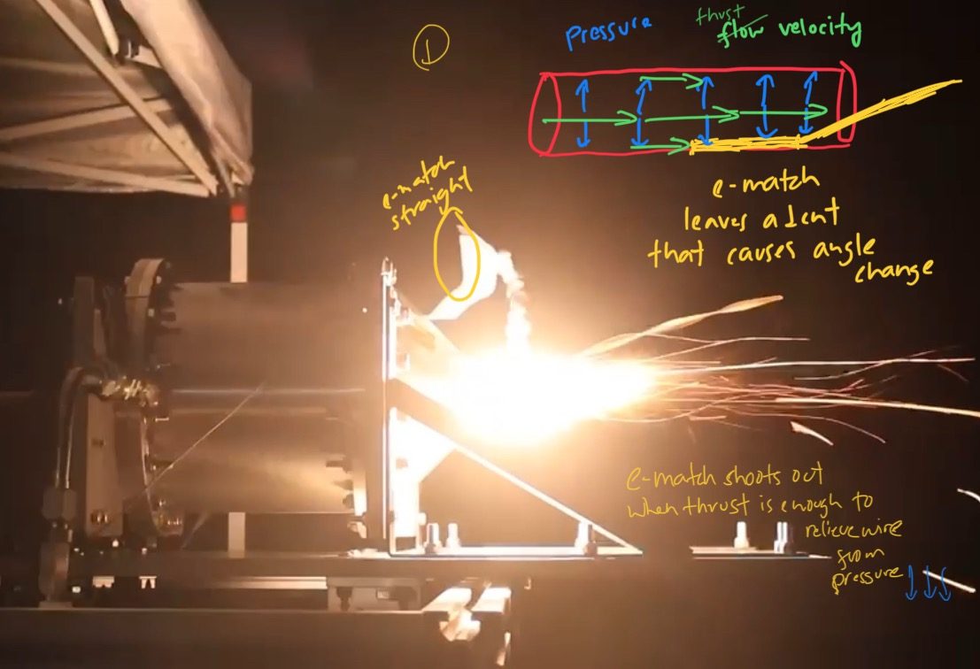 Annotated hotfire frame, e-match behaviour