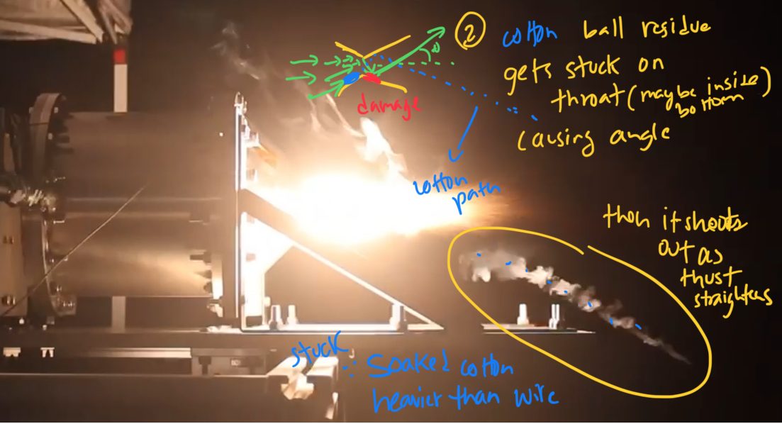 Annotated hotfire frame, cotton residue on the throat