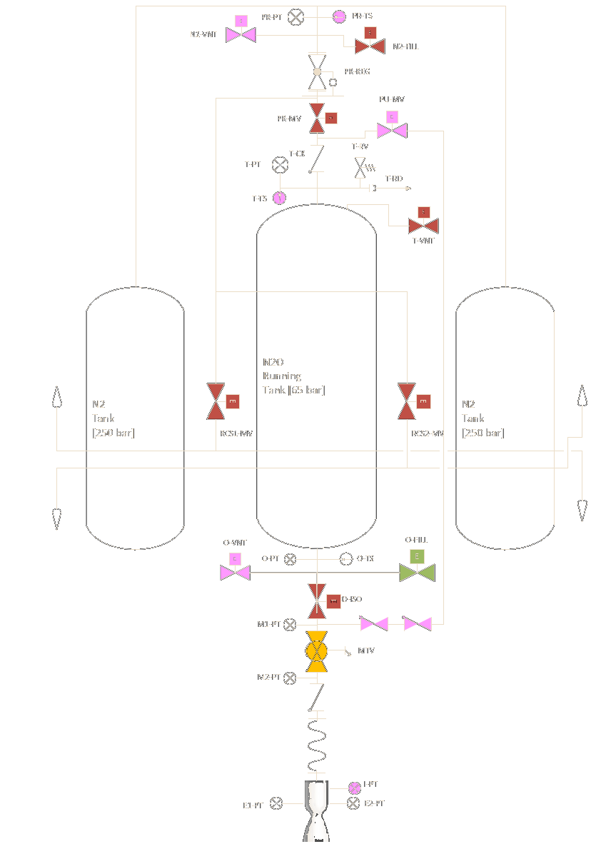 Preliminary piping and instrumentation diagram for Monarch