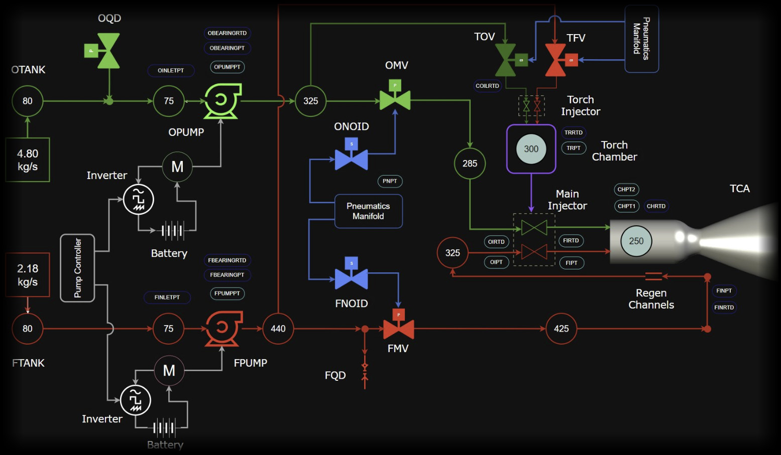 Electric pump cycle P&ID, the trade against the gas generator