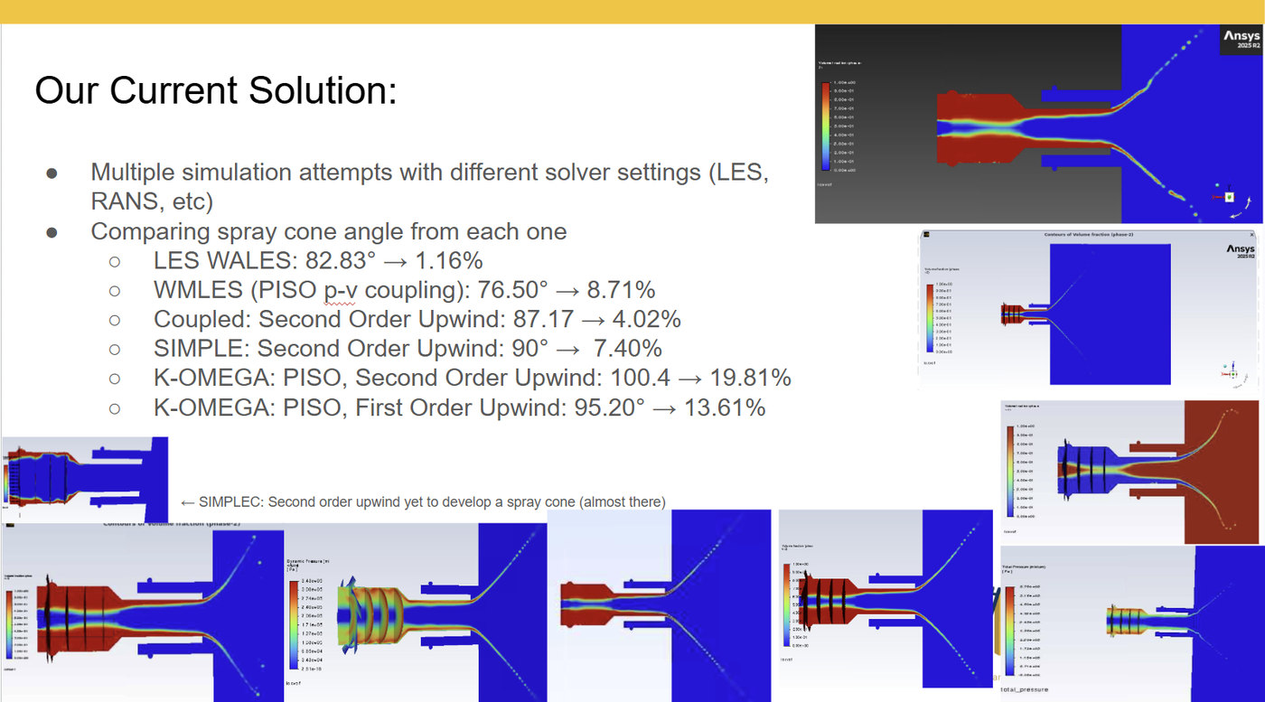 Slide: spray cone angle predicted by each solver setting, with percent error against experiment
