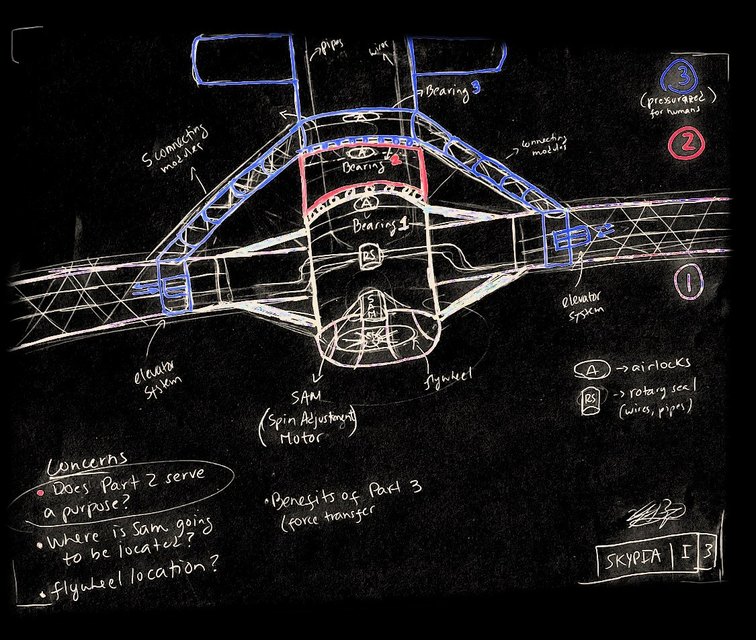 Sketch of the hub with three bearing stages